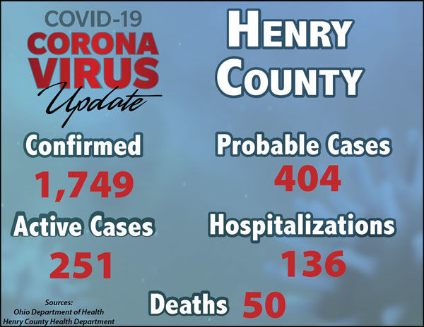 Virus update